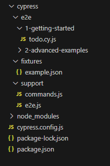 Cypress folder structure in IDE