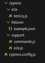 Default Cypress project directory structure